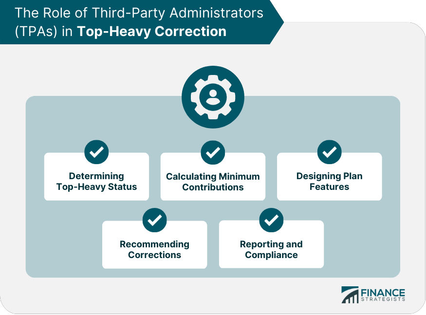 The Role of Third-Party Administrators (TPAs) in Top-Heavy Correction
