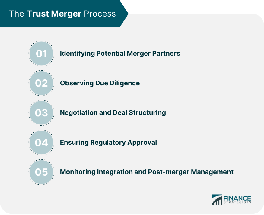 The-Trust-Merger-Process