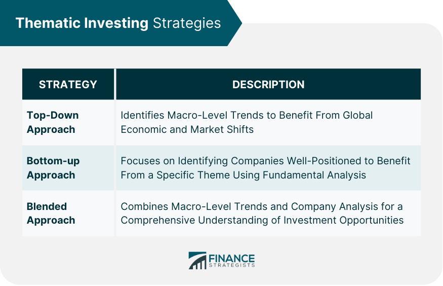 Thematic Investing Strategies