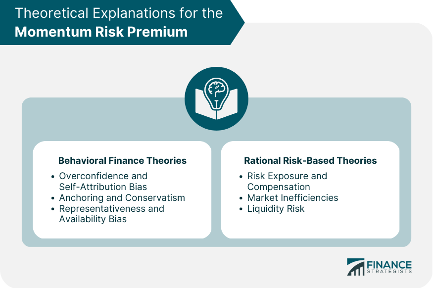 Theoretical Explanations for the Momentum Risk Premium