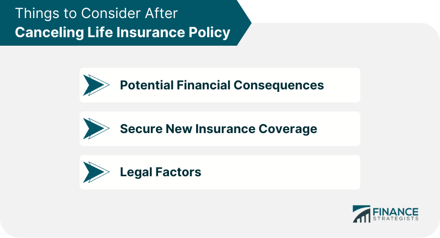 Things to Consider After Canceling Life Insurance Policy