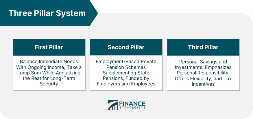 Three Pillar System