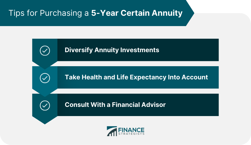 Tips for Purchasing a 5-Year Certain Annuity