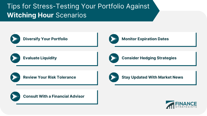Tips for Stress Testing Your Portfolio Against Witching Hour Scenarios
