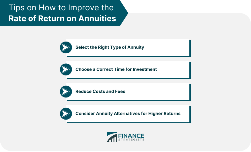 Tips on How to Improve the Rate of Return on Annuities