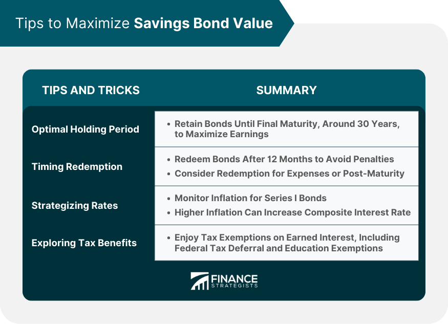 Tips to Maximize Savings Bond Value