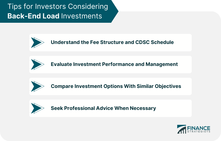 Tips for Investors Considering Back-End Load Investments
