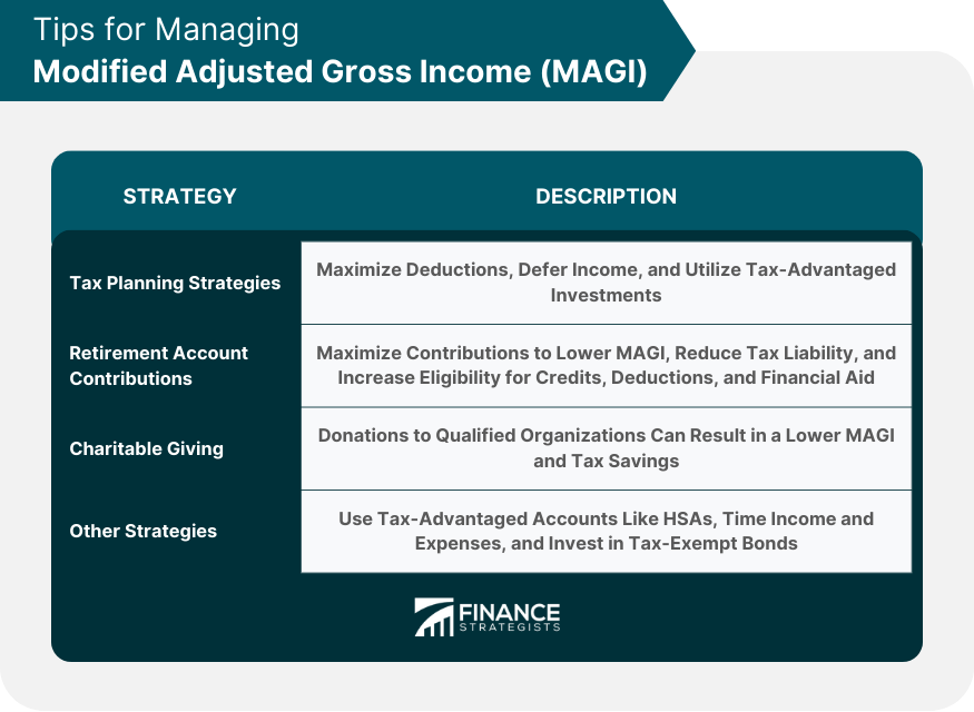 Tips-for-Managing-Modified-Adjusted-Gross-Income-(MAGI)