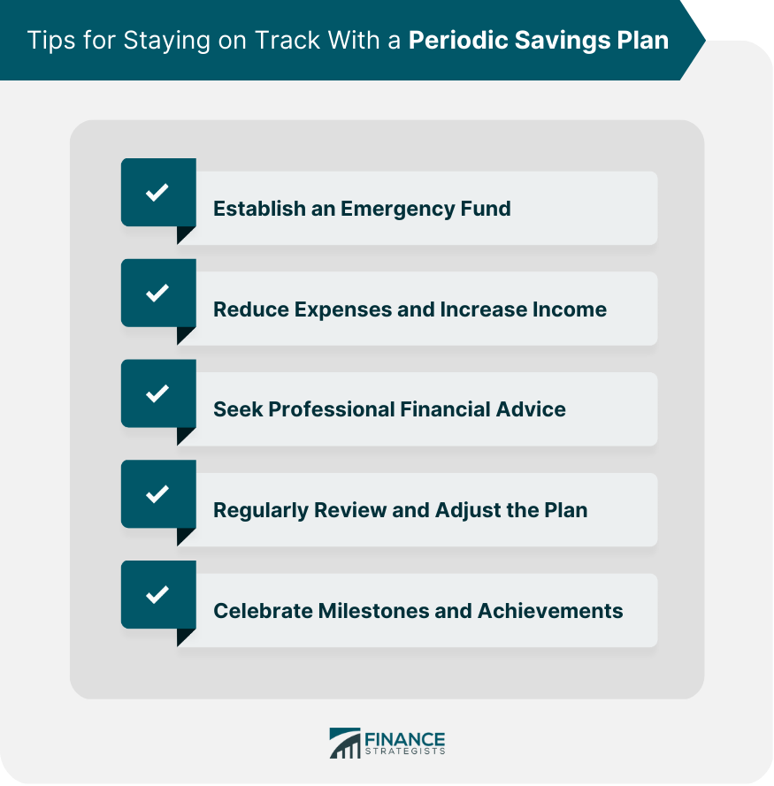 Tips for Staying on Track With a Periodic Savings Plan