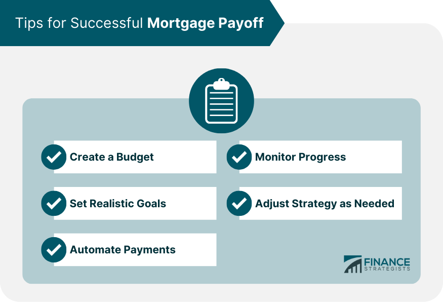 Tips for Successful Mortgage Payoff