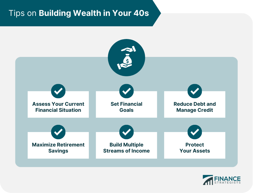 Tips on Building Wealth in Your 40s