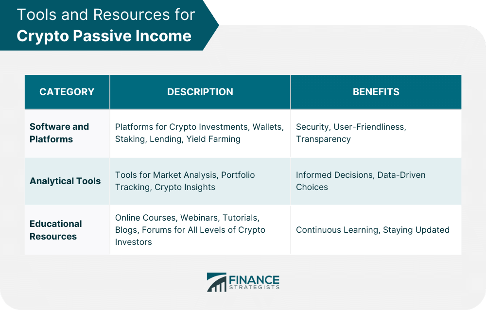 Tools and Resources for Crypto Passive Income