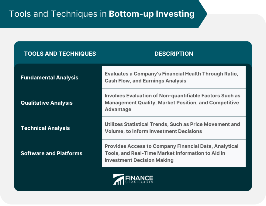 Tools and Techniques in Bottom-up Investing