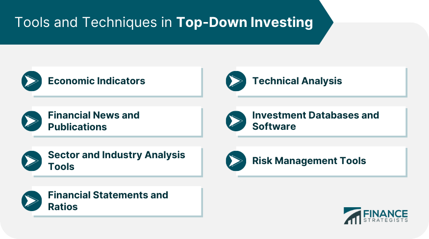 Tools and Techniques in Top-Down Investing