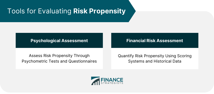 Tools for Evaluating Risk Propensity