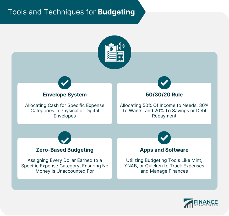 Tools and Techniques for Budgeting