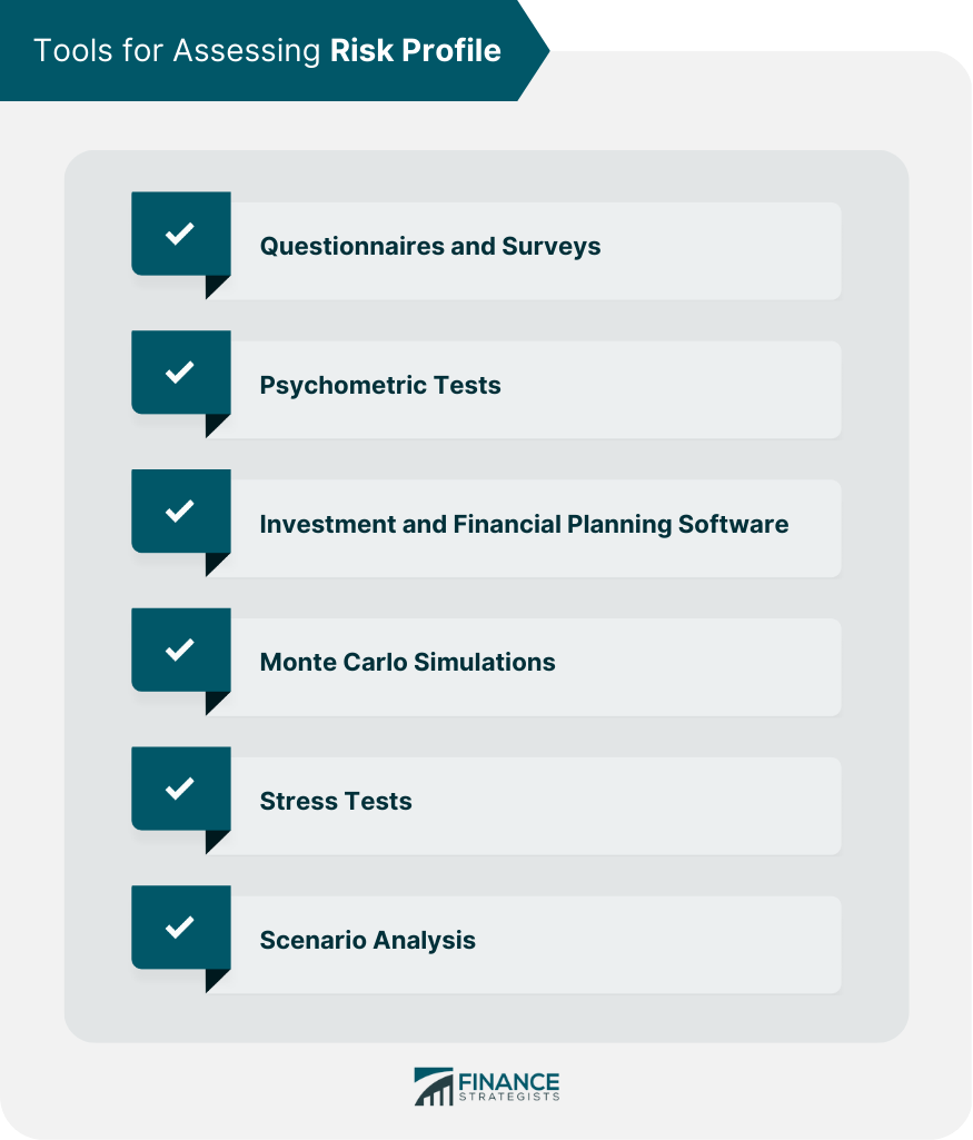 Tools for Assessing Risk Profile