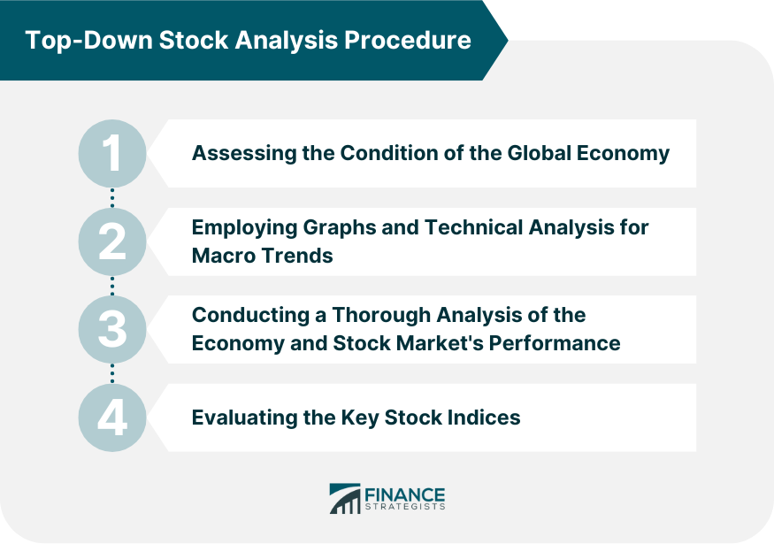 Top-Down Stock Analysis Procedure