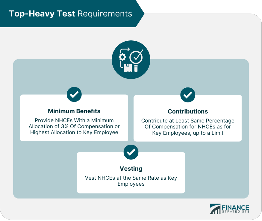 Top-Heavy Test Requirements