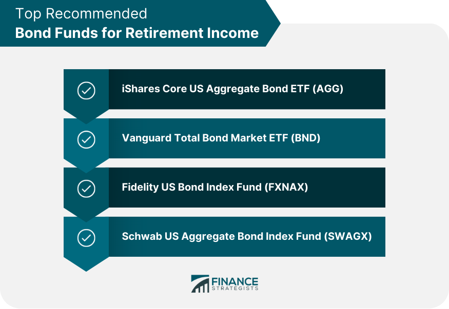 Top Recommended Bond Funds for Retirement Income