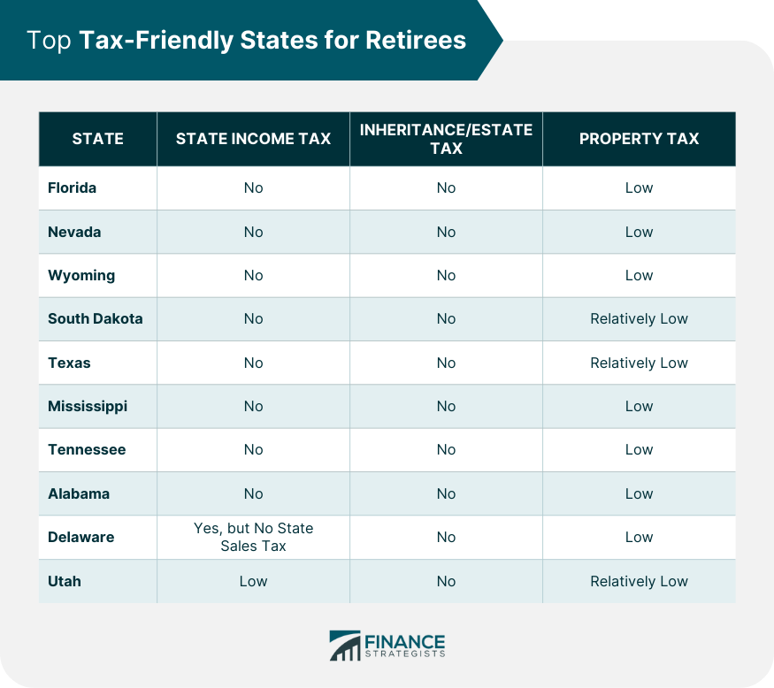Top-Tax-Friendly-States-for-Retirees