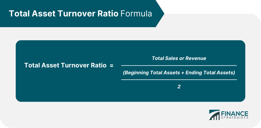 Total Asset Turnover Ratio Formula