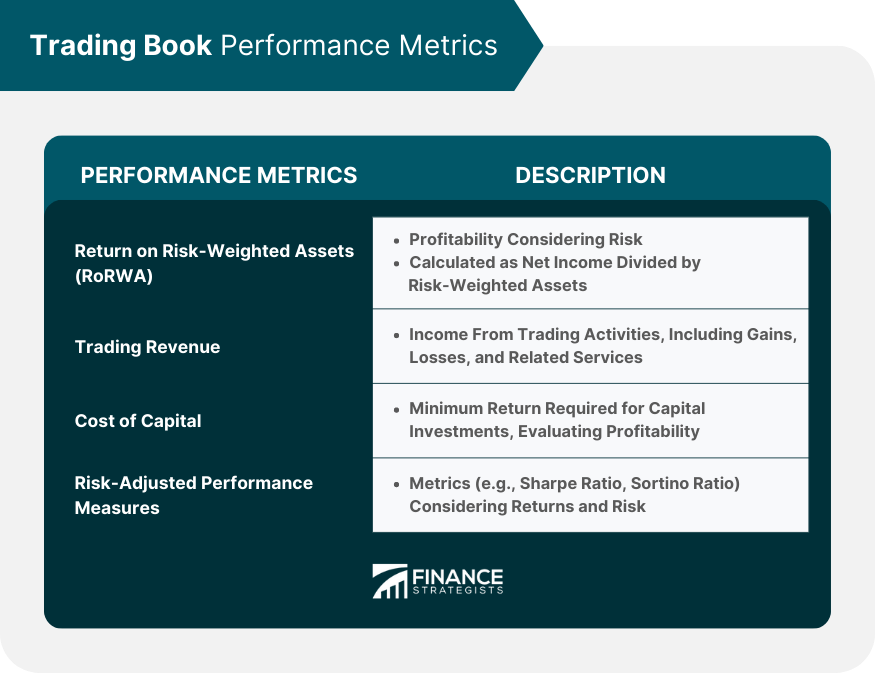 Trading Book Performance Metrics