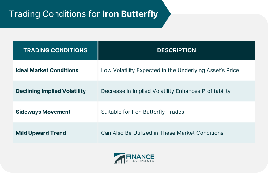 Trading Conditions for Iron Butterfly