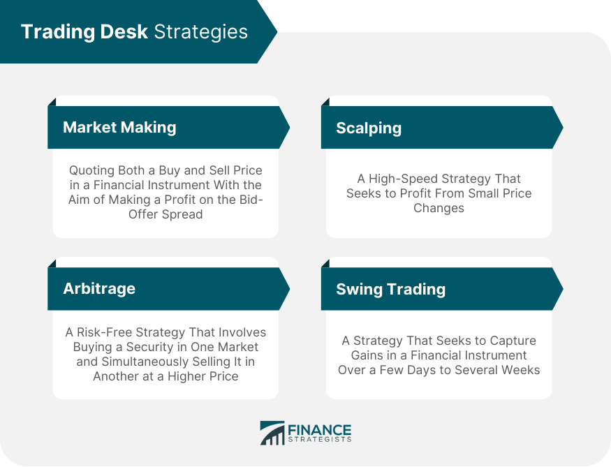Trading Desk Strategies