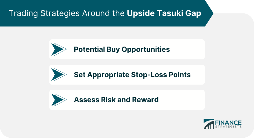 Trading Strategies Around the Upside Tasuki Gap