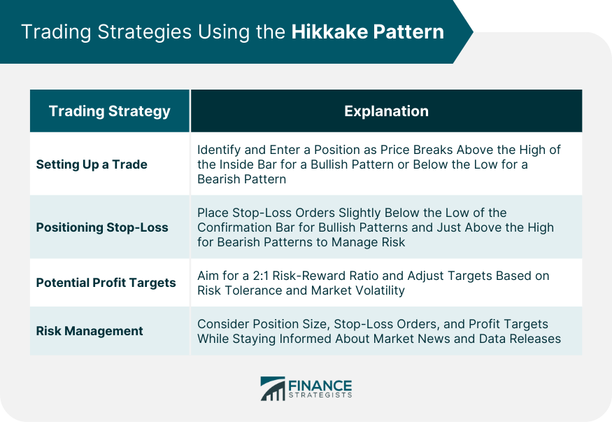 Trading Strategies Using the Hikkake Pattern