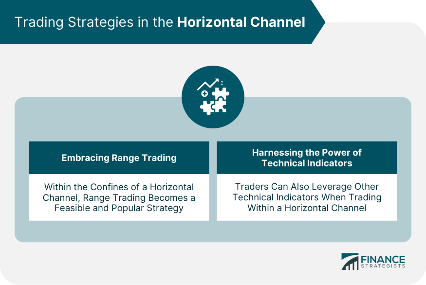 Trading Strategies in the Horizontal Channel
