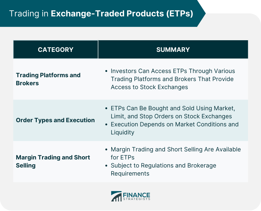 Trading in Exchange-Traded Products (ETPs)