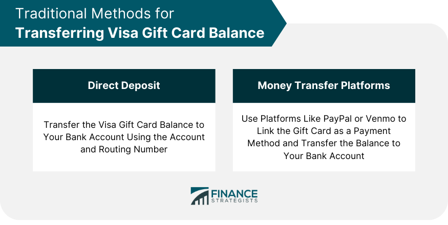 Traditional Methods for Transferring Visa Gift Card Balance