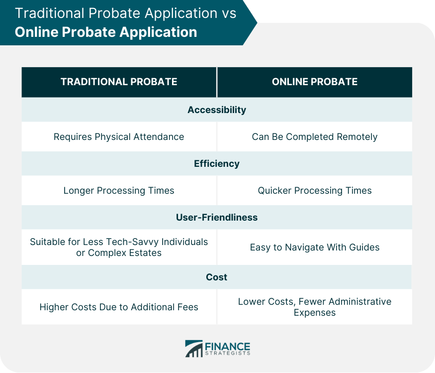 Traditional Probate Application vs Online Probate Application