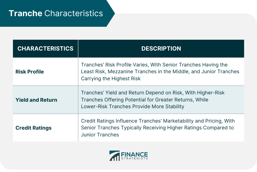 Tranche Characteristics