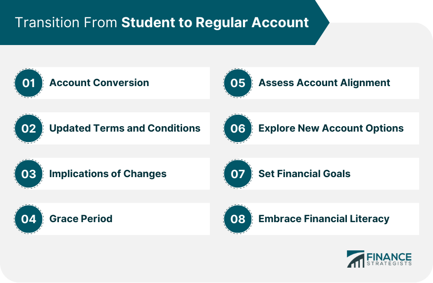 Transition From Student to Regular Account