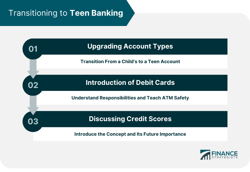 Transitioning to Teen Banking