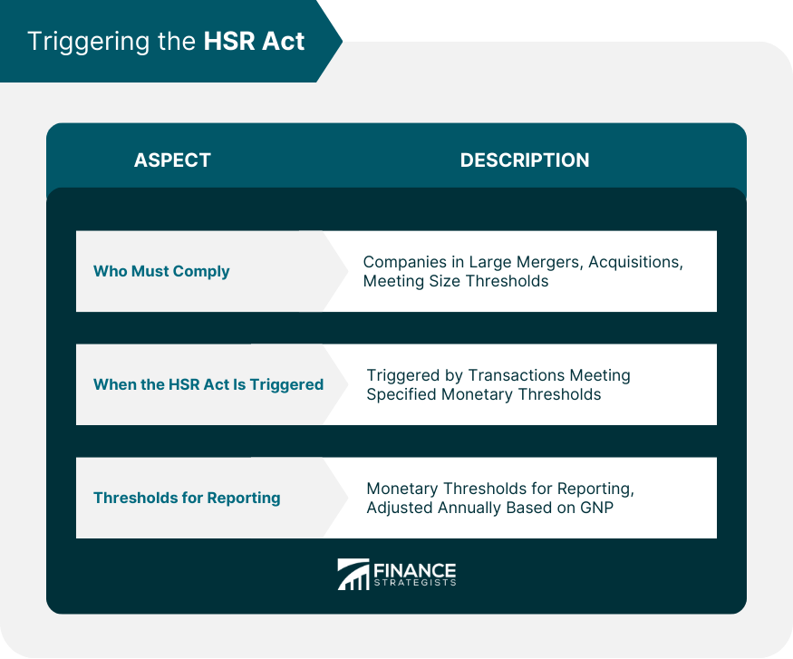 Triggering the HSR Act
