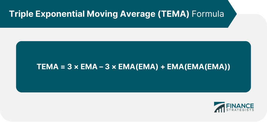 Triple Exponential Moving Average (TEMA) Formula