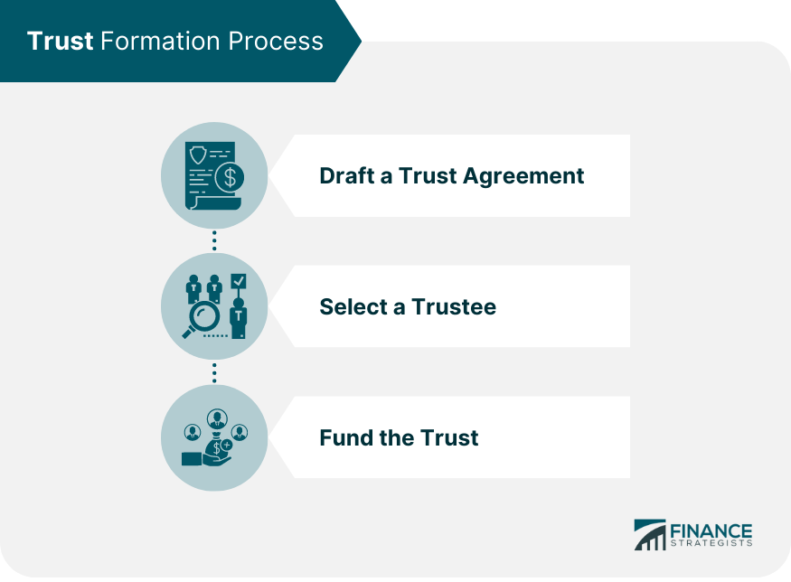 Trust Formation Process