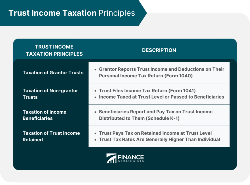 Trust-Income-Taxation-Principles