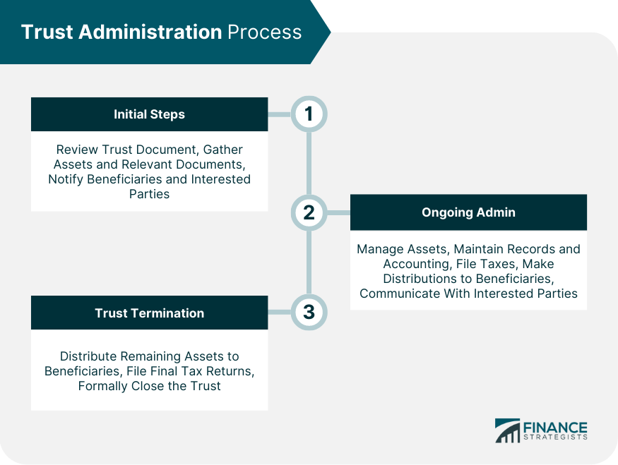 Trust-Administration-Process