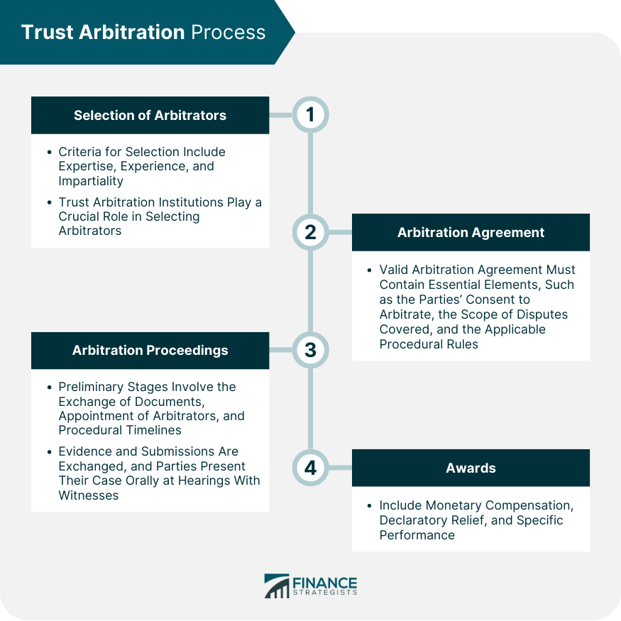Trust-Arbitration-Process.