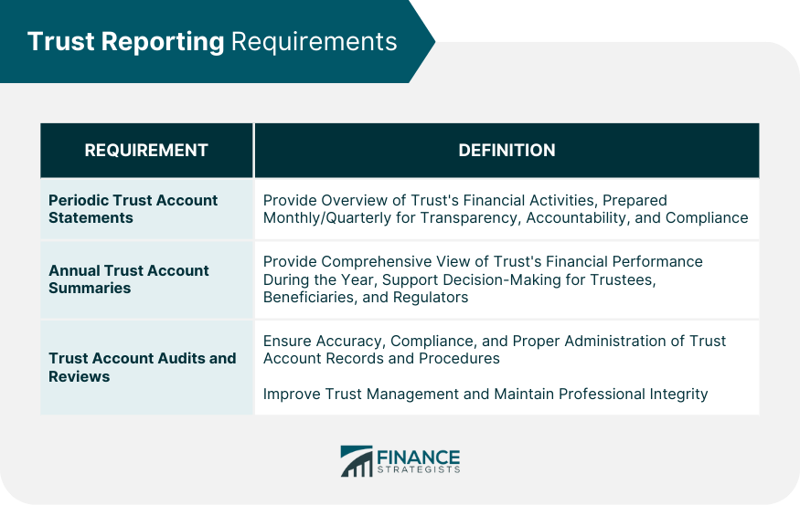 Trust-Reporting-Requirements