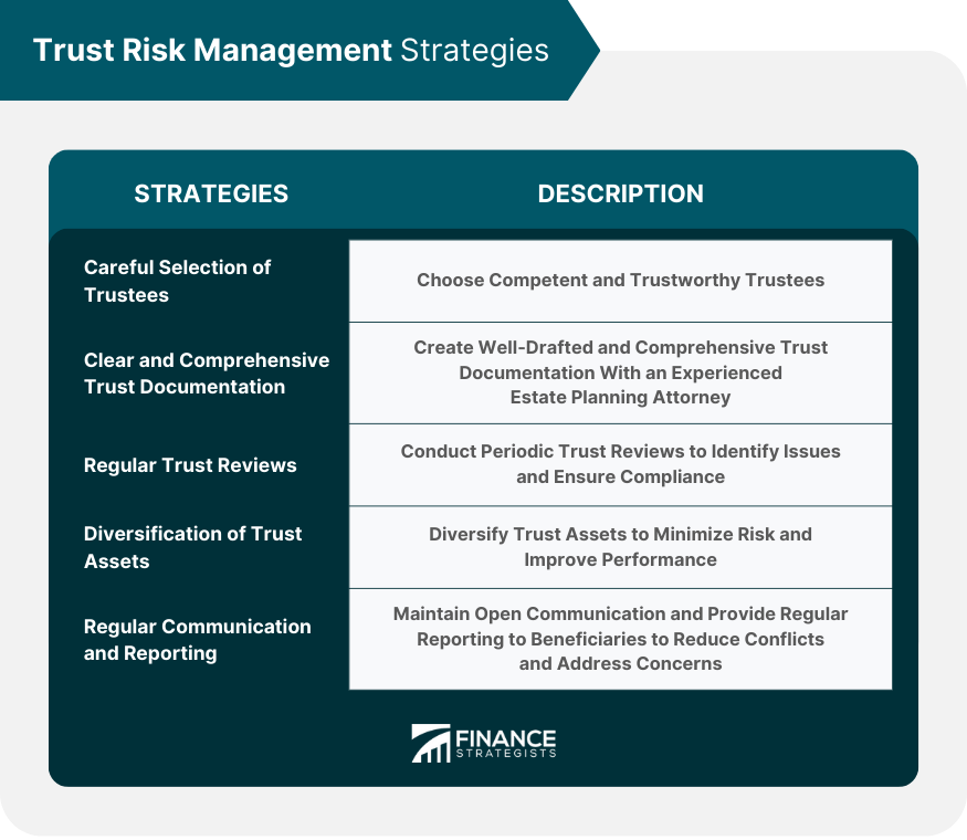 Trust Risk Management Strategies