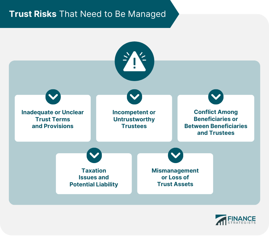 Trust Risks That Need to Be Managed