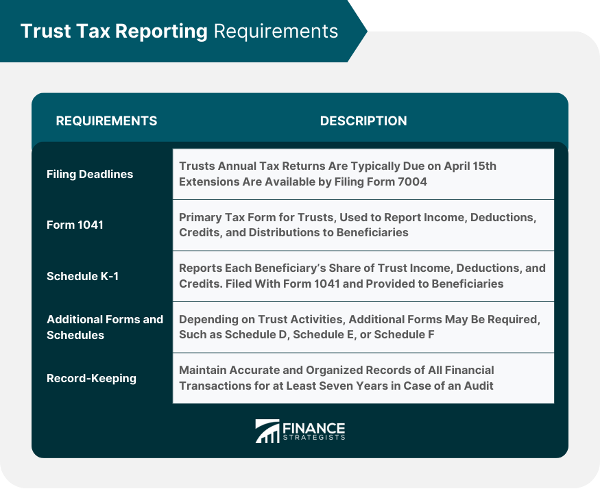 Trust-Tax-Reporting-Requirements