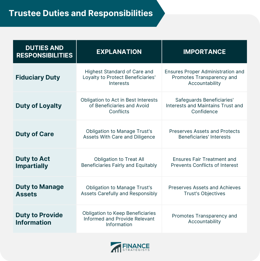 Trustee-Duties-and-Responsibilities