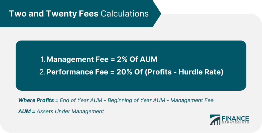 Two and Twenty Fees Calculations